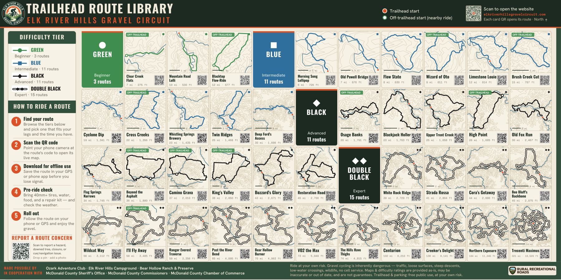 The printed Trailhead Route Library sign: the full circuit basemap with every route card, distances, difficulty tiers, and scan-to-ride QR codes